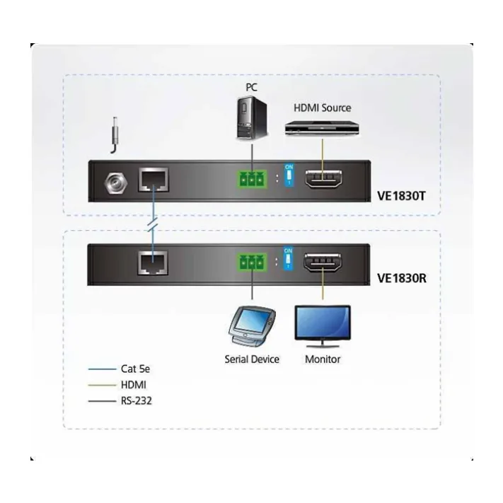 Удлинитель HDMI Aten VE1830 (VE1830-AT-G)