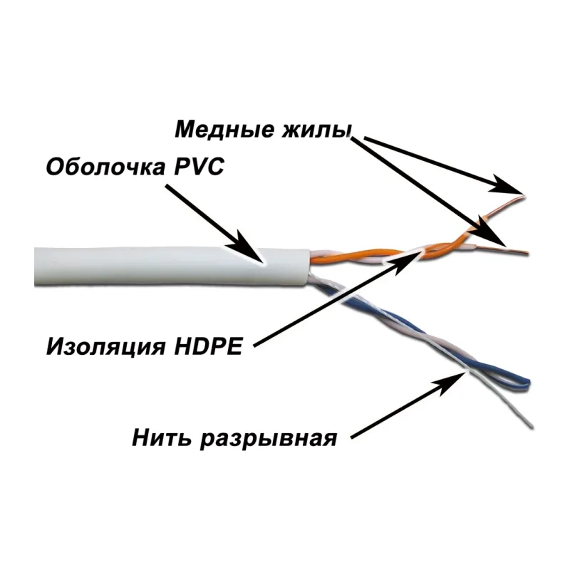 Кабель витая пара TWT TWT-5EUTP2-XS серый