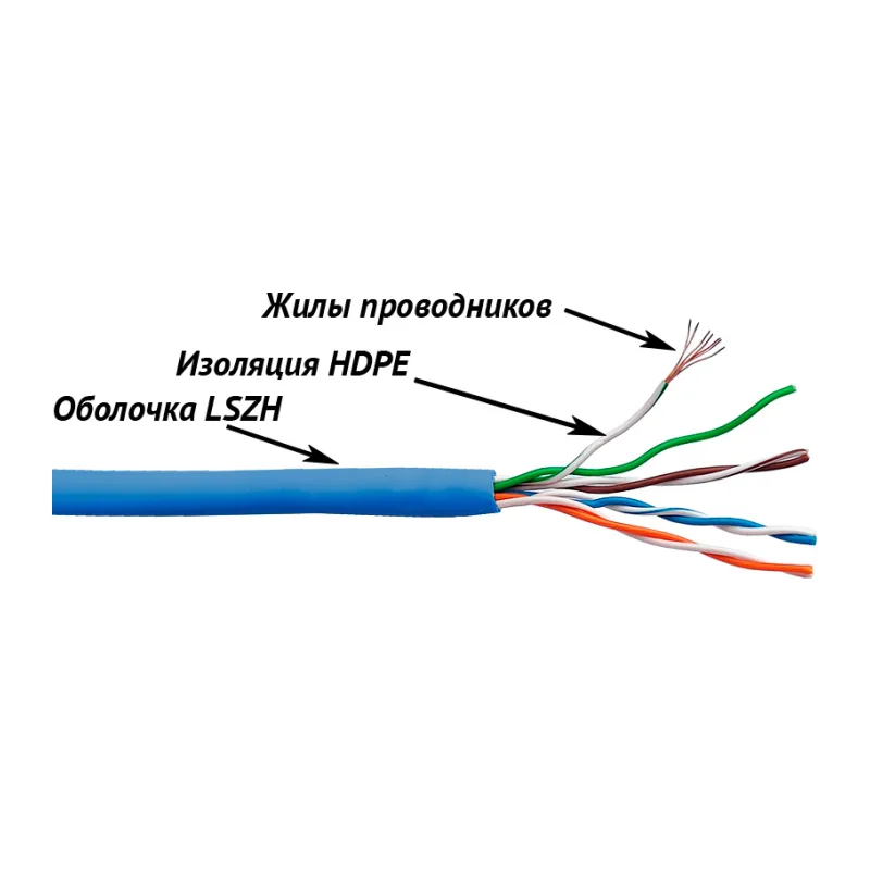 Кабель витая пара Lanmaster LAN-5EUTP-PT-LSZH-BL синий