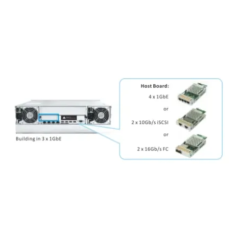 Внутренняя интерфейсная плата Infortrend IFT-RER01G1HIO4 (RER01G1HIO4-0010)