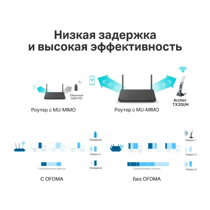 Wi-Fi адаптер TP-Link Archer TX20UH