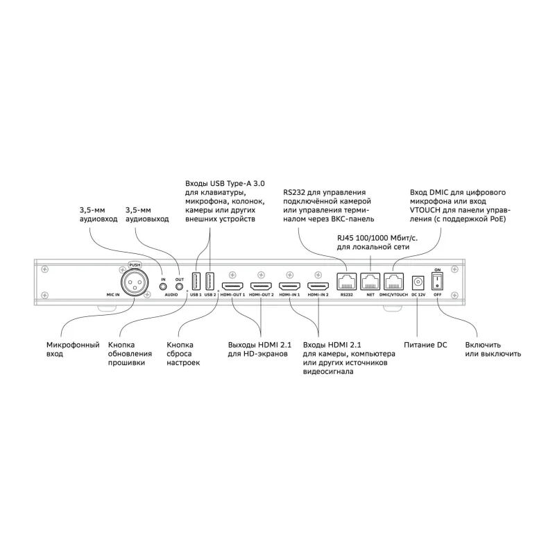Контроллер для систем конференций Sber SDTM-001