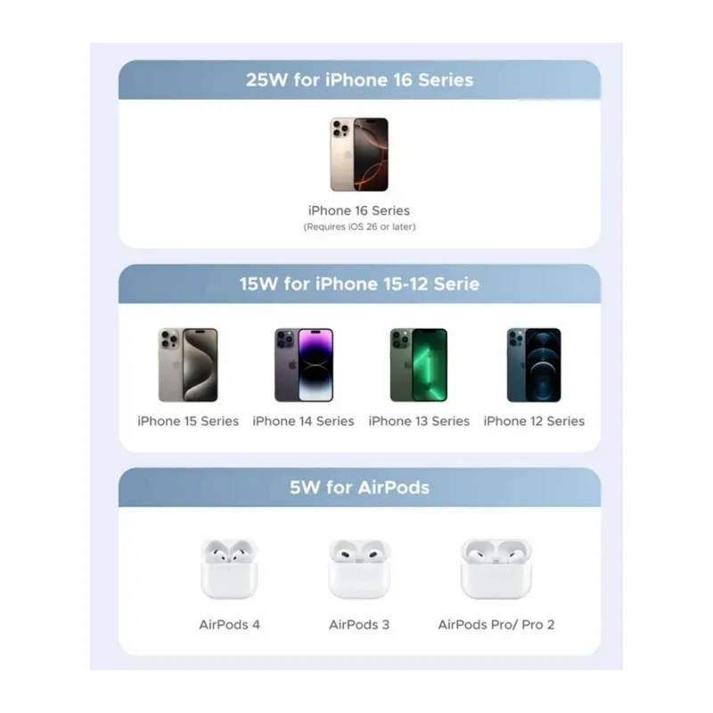 Беспроводное зарядное устройство Ugreen W752 Light Blue (55960B)