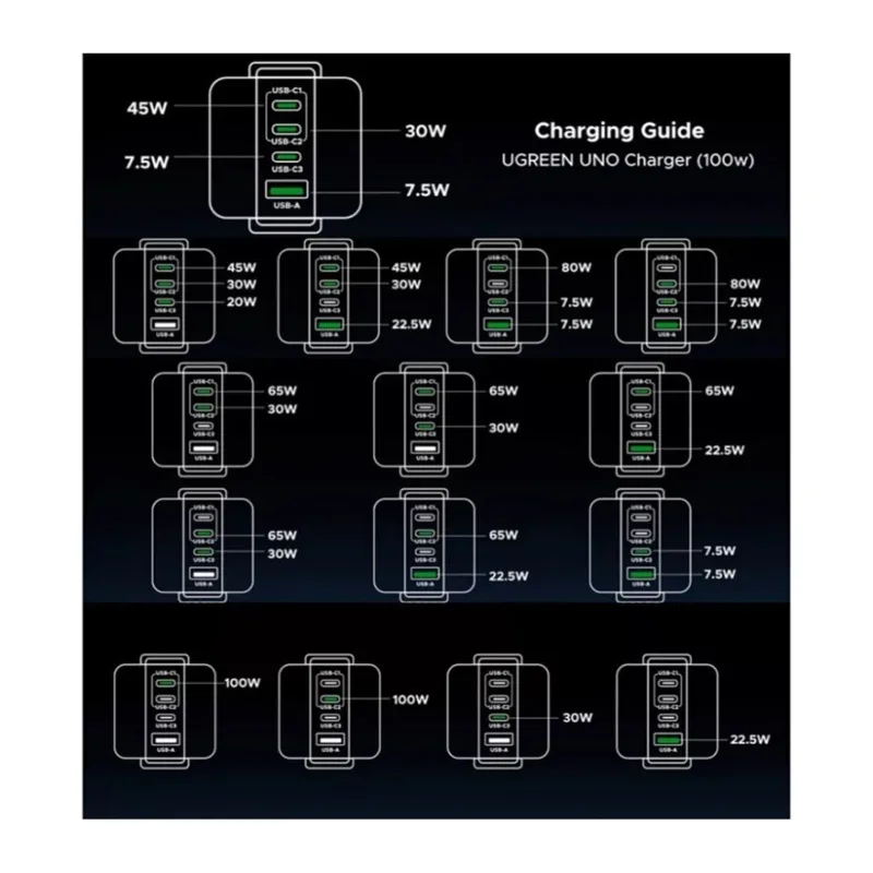 Сетевое зарядное устройство Ugreen X688 Gray (45515B)