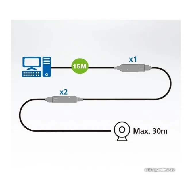 USB-удлинитель ATEN UE3315A (UE3315A-AT-G)