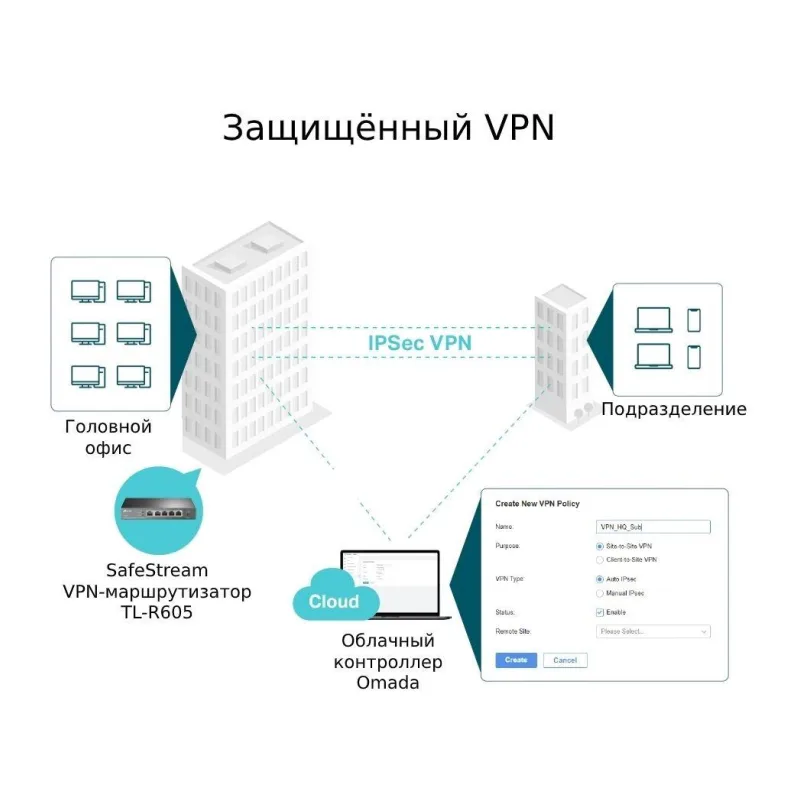 Маршрутизатор VPN маршрутизатор TP-Link ER605