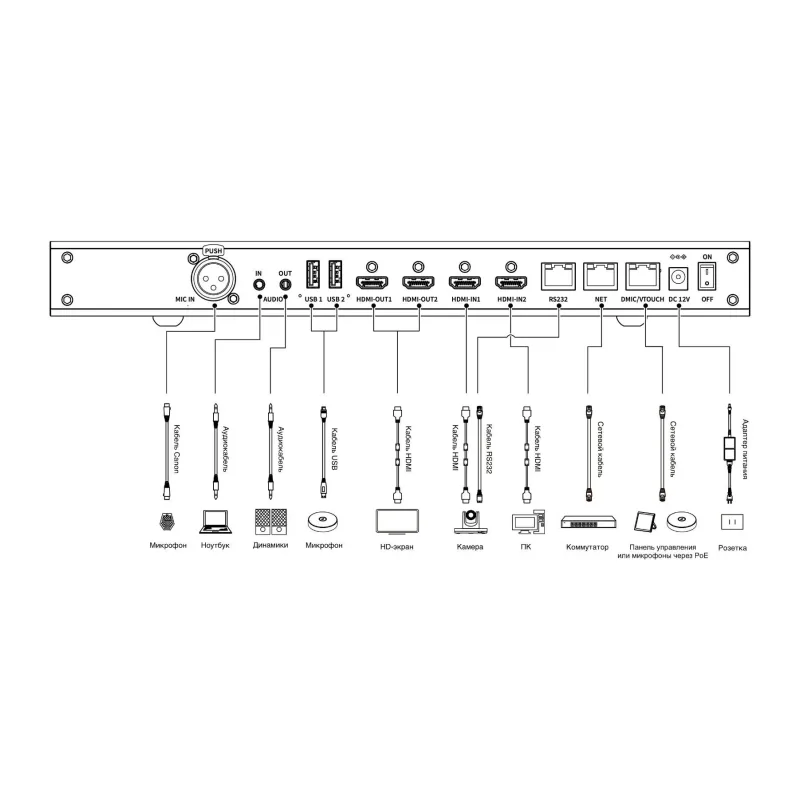Контроллер для систем конференций Sber SDTM-001