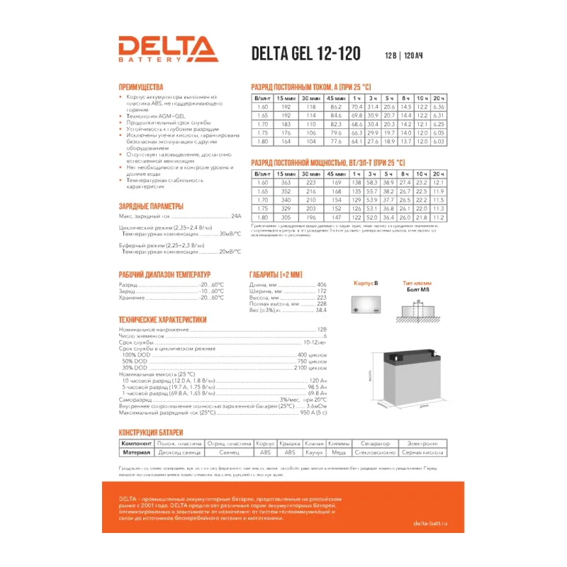 Аккумулятор для ИБП Delta GEL 12-120
