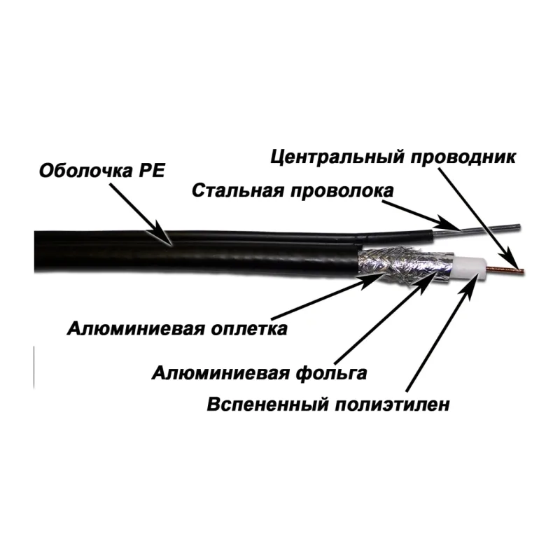 Кабель коаксиальный TWT TWT-RG11-CS96/3-OTR черный